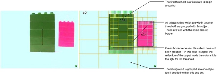 Block_grouping2.jpg