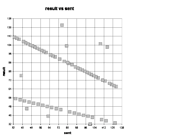 result_vs_sent_ctc_ascii.gif