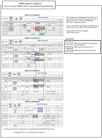 PWM_outputs_study_for_Tiva_C_Series_TM4C123G_Launchpad_Evaluation_Kit_EK-TM4C123GXL_by_Franciscodr.jpg