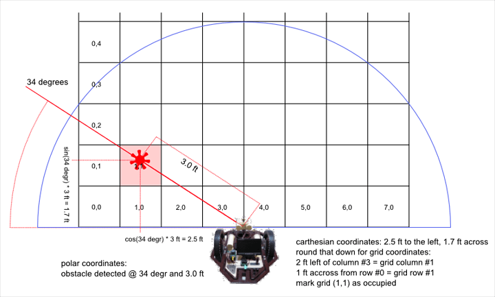 walter_occupies_grid.png