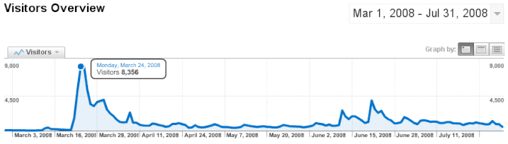 most_visitors_ever.gif