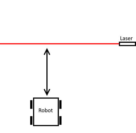 laser