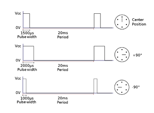 Servomotor_Timing_Diagram.svg
