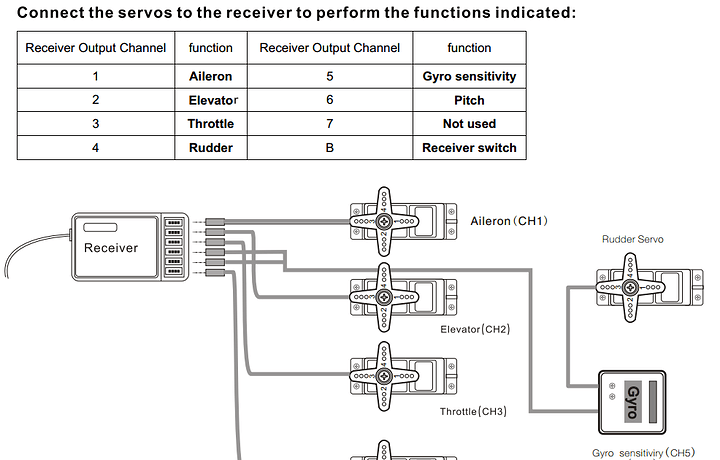 RadioLink - R7EH Receiver.png