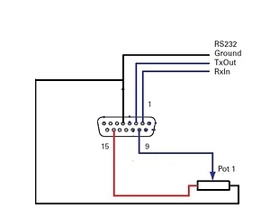 rs232