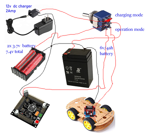 robot charging
