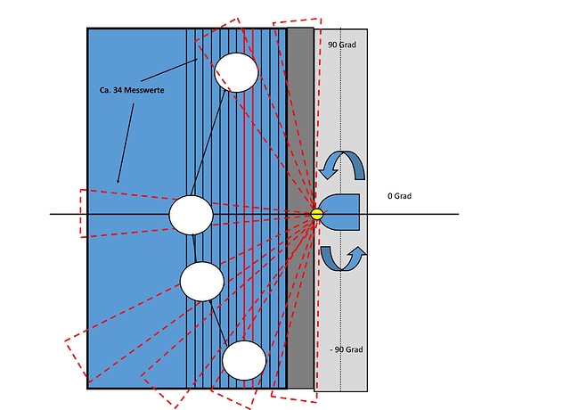 Laser%20LIDAR