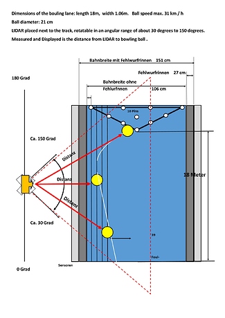 Einsatz%20LIDAR%20-%20Distanz%20-%20Neben%20der%20Bahn