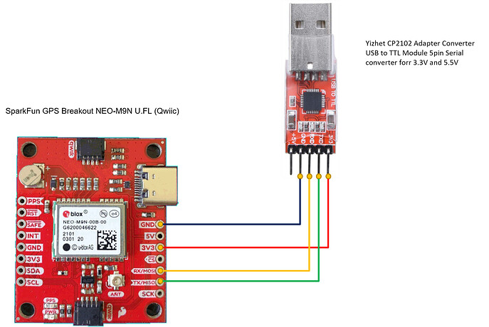 sparkfun gps and serial converter