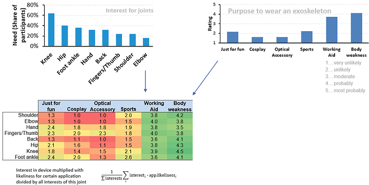 11_interest_in_joint_vs_purpose