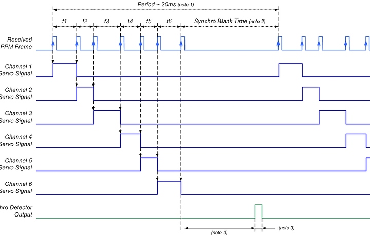 RC_Receiver_Timing_Diagram1.jpg