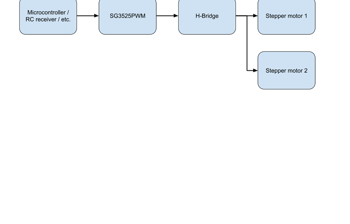 SUP - Forum - Synchronizing stepper motors - Image 1.png