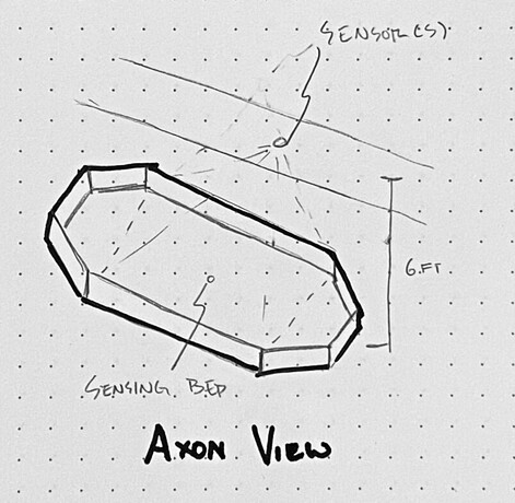 Axon View_Sensing bed