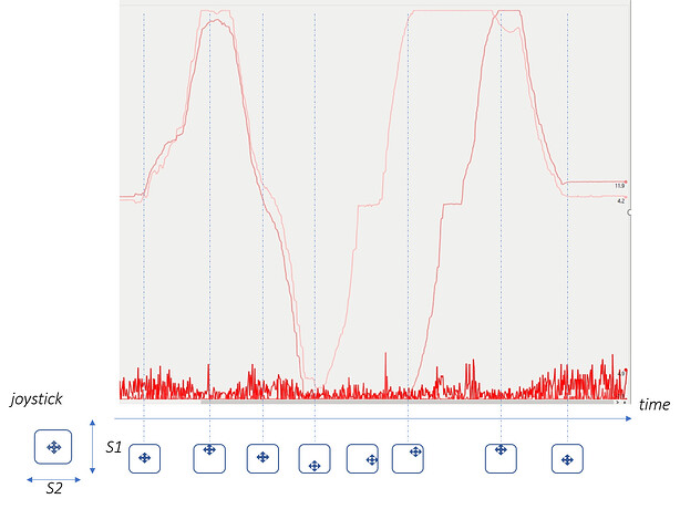 2020-11-25-14h50-mesures and joystick movments