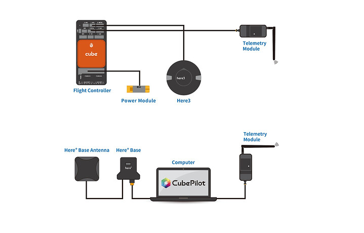 CubePilot Here 3 Precision GNSS Module can I use it a stand alone unit ...