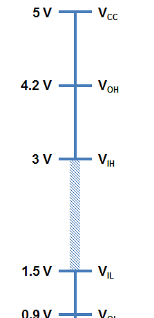5V-logic-levels_fixed.png