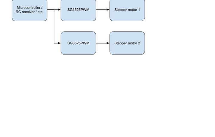 SUP - Forum - Synchronizing stepper motors - Image 2.png