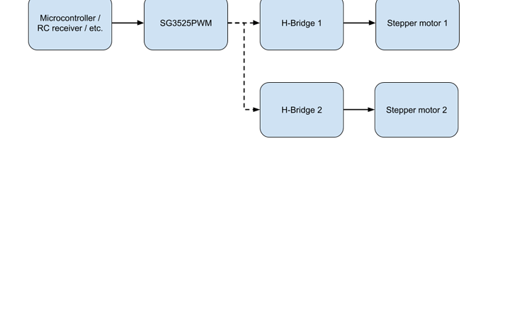 SUP - Forum - Synchronizing stepper motors - Image 3.png