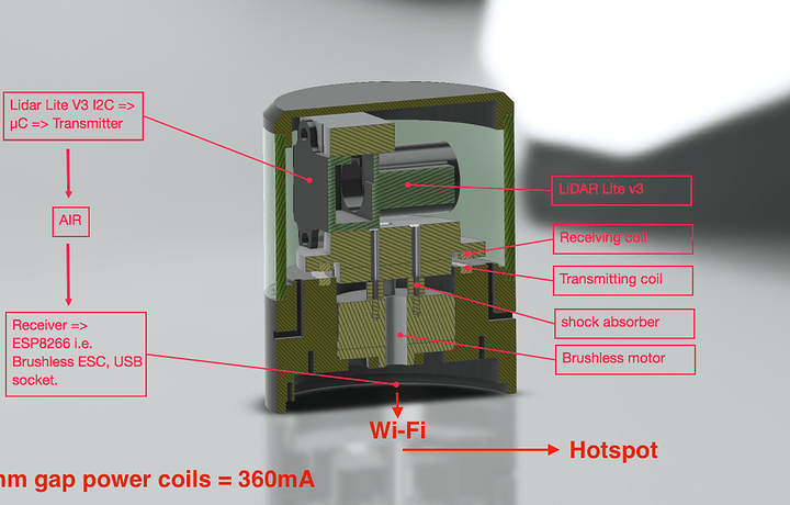 OpenLiDAR wireless.png