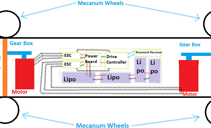 Mecanum Longboard.png