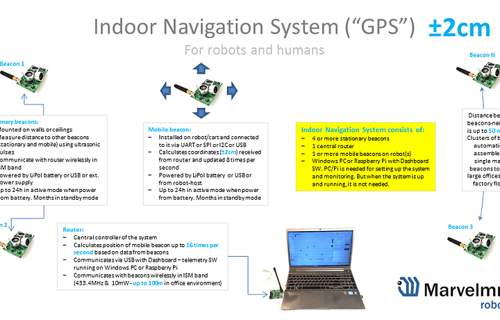 marvelmind_indoor_navigation_system_ENG_19_details.png