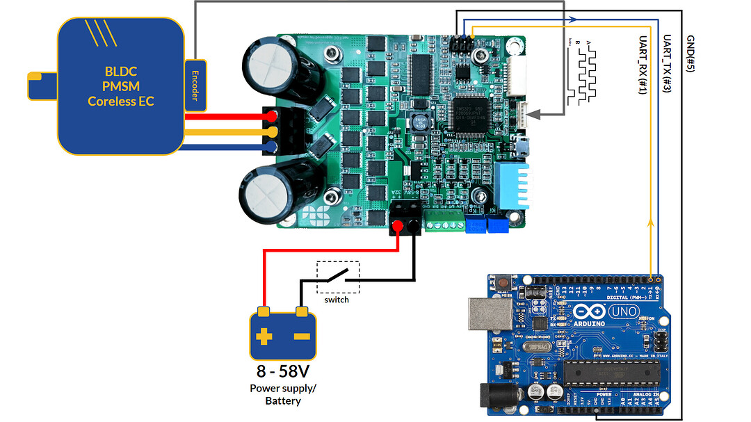 Example: Position Control Of A Brushless Motor With Arduino Uno ...