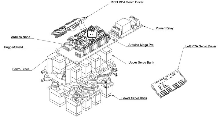 Central core components