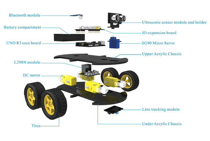 Robot Car Kit Parts and Names