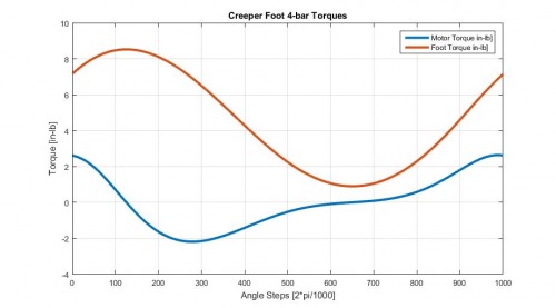 Creeper_Foot_Motor_Torque_Calc.jpg