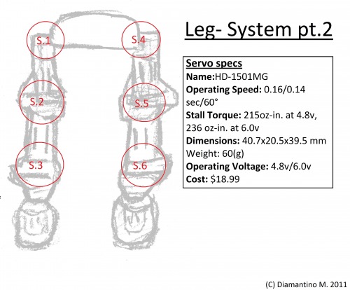 Leg-System_pt_2.jpg
