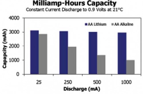 lithium.jpg