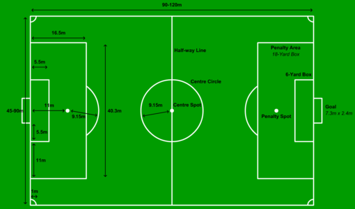 510px-Football_pitch_metric.png