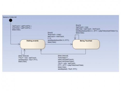 3_-_Sensory_Cortex_State_Machine.jpg