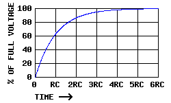 capacitorchargechart.gif