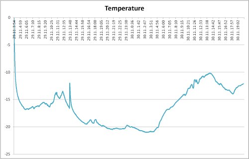 ws-temperature-graph-01_small.jpg