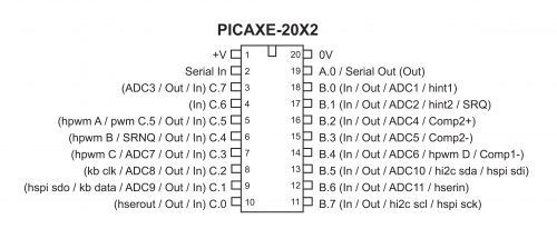 picaxe20x2-pins.png