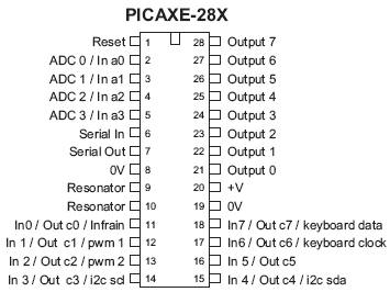 PICAXE-28X_1__Pinout.jpg