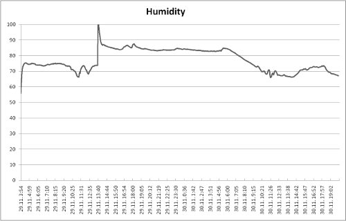 ws-humidity-graph-01_small.jpg