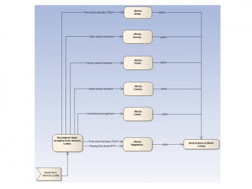 4_-_Subsumption_Architecture_Model.jpg