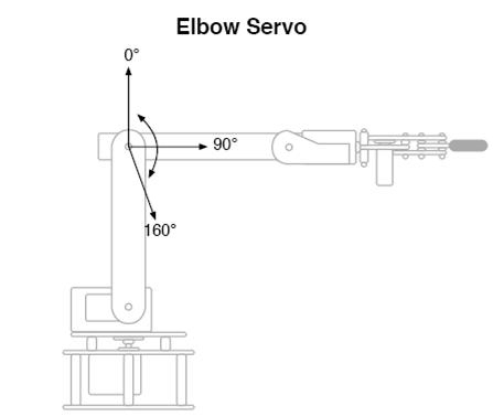 Elbow.jpg