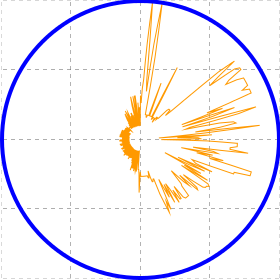 show_sonar_chart_php.png