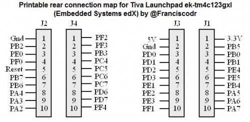 Printable_rear_connection_map_for_Tiva_Launchpad_ek-tm4c123gxl_Embedded_Systems_edX__by_Franciscodr.jpg