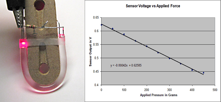 Light-Pipe-Sensor.jpg