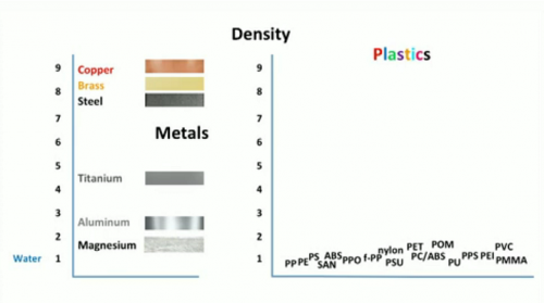 PlasticDensity.png