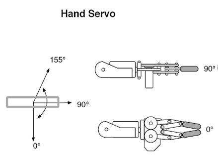 hand_servo.jpg