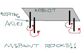 rotating_axles.jpg