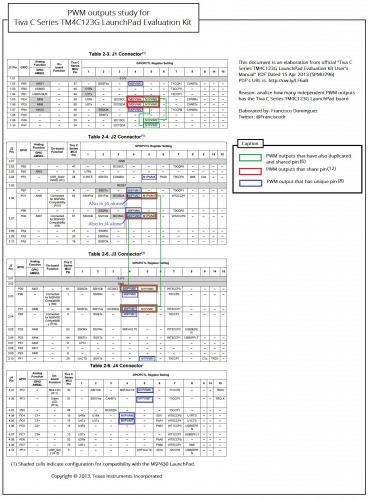 PWM_outputs_study_for_Tiva_C_Series_TM4C123G_Launchpad_Evaluation_Kit__EK-TM4C123GXL__by__Franciscodr.jpg