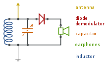 222px-Circuit_diagram_of_a_crystal_radio_receiver.svg.png