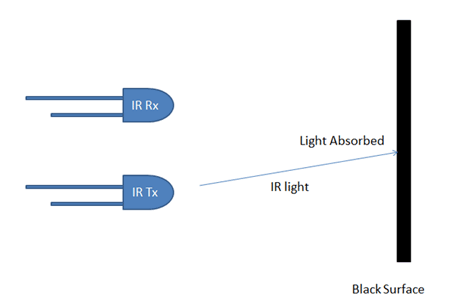 edge avoiding robot using arduino and ir sensor