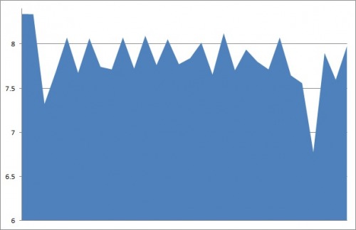 traxbot_motor_battery_monitor_30_second_.jpg